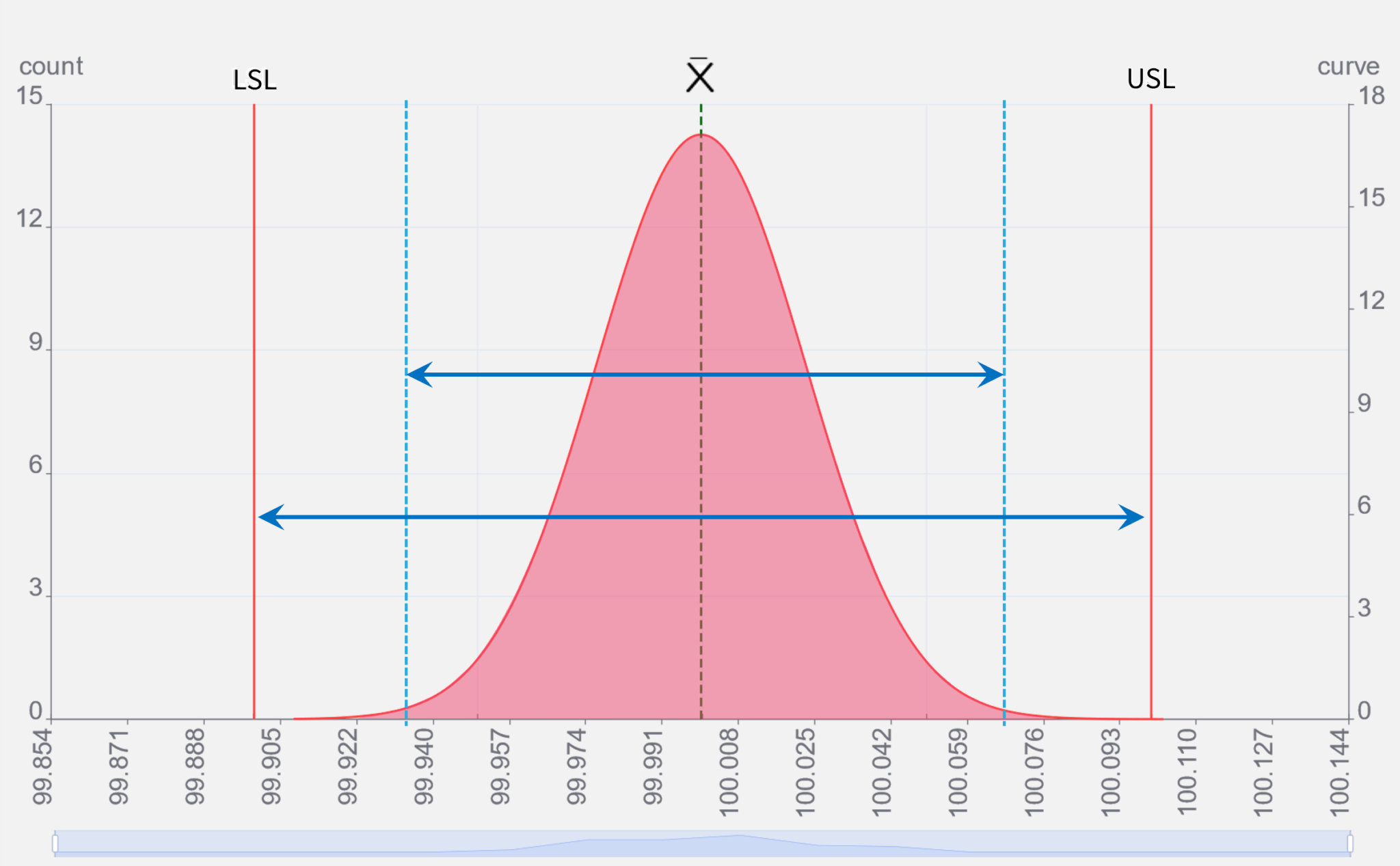 Process Capability Calculation for Normal Distribution - SVD時代に対応する自動車 ...