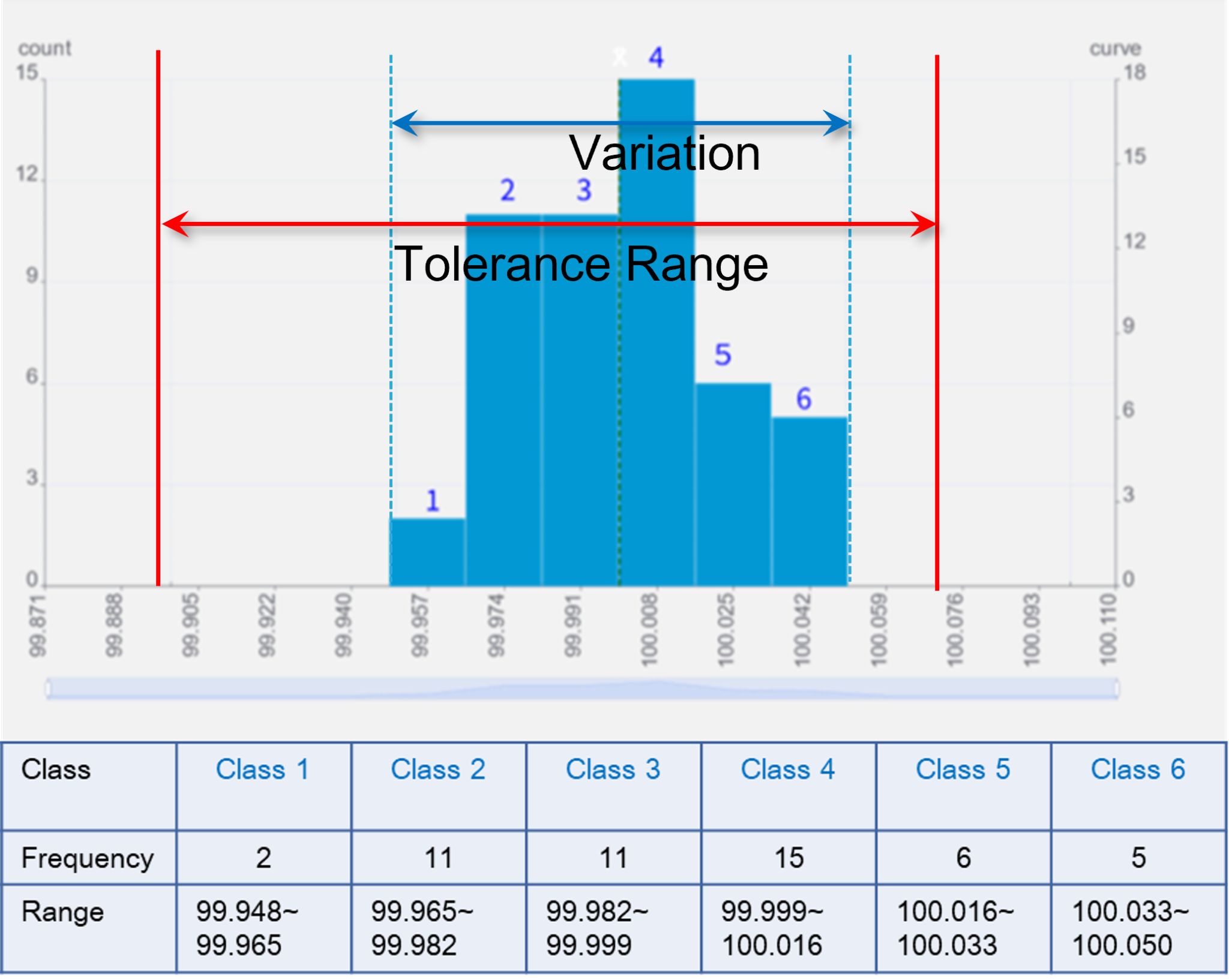 Process Capability Calculation for Normal Distribution - SVD時代に対応する自動車 ...
